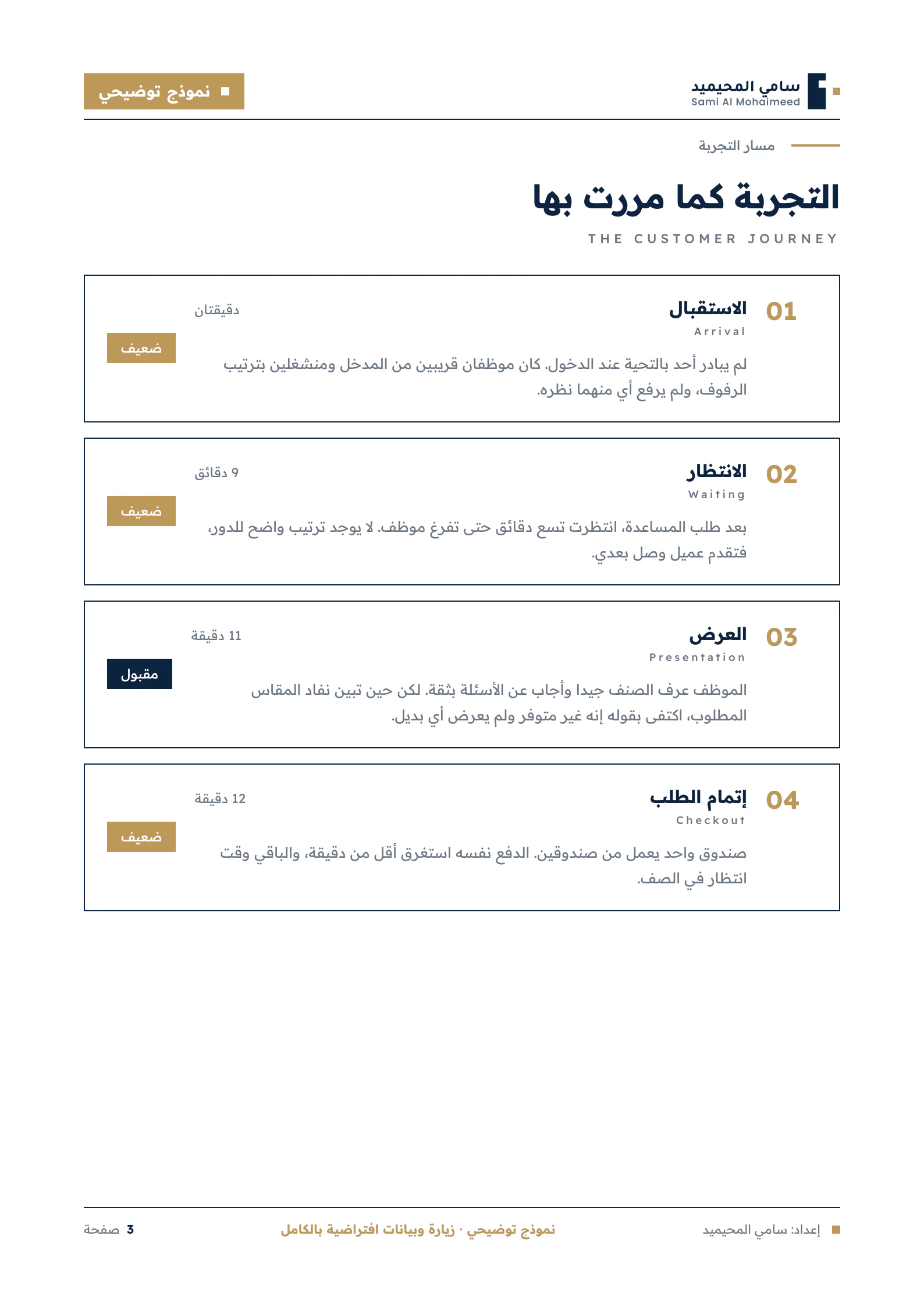 صفحة مسار التجربة بمراحلها الأربع في التقرير التجريبي. الزيارة افتراضية بالكامل.